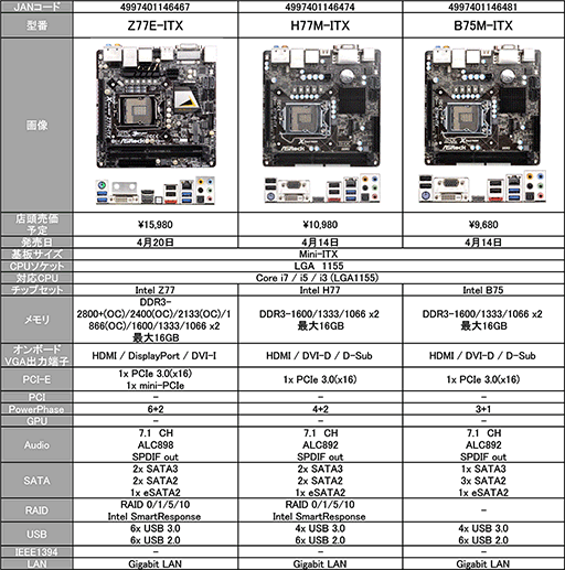 Z77ܤFatal1tyǥ3ʤʤASRockIntel 7ޥо