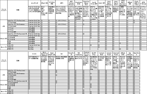 Z77ܤFatal1tyǥ3ʤʤASRockIntel 7ޥо