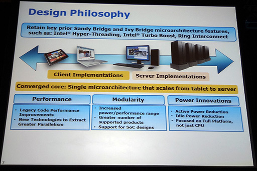 IDF 2012ĴֱݡȡHaswellǡPCκȯפܻؤIntelϤޤޤʥǥ