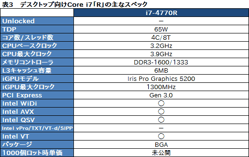 #012Υͥ/COMPUTEXIntelHaswell4CoreץåȯɽUltrabook䥿֥åȸΥ饤ʥåפ餫 