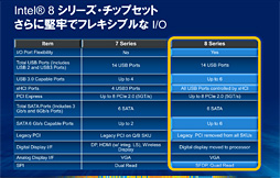 Core i7-4770KסCore i5-4670Kץӥ塼ǥȥåPCHaswellϥ®Τ