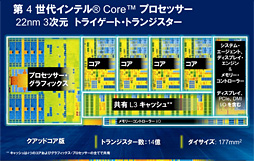 Core i7-4770KסCore i5-4670Kץӥ塼ǥȥåPCHaswellϥ®Τ