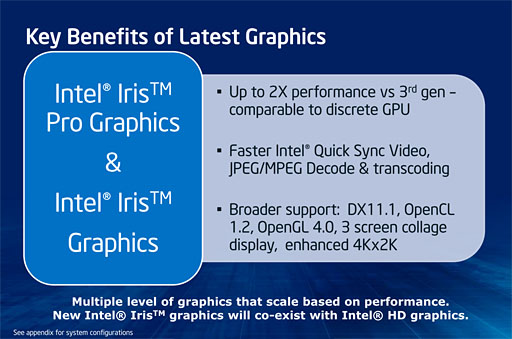 Haswell緿եåǽǾ̥ǥIris Pro Graphics 5200פG-TuneΡPCǡʤäȡ˻Ƥߤ