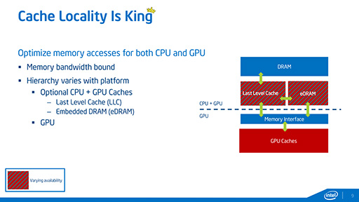 GDC 2014ϥ೫ȯԤμߤIntel緿եåǽǽФŬå»