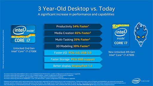 COMPUTEX4GHzΨåե꡼ΡCore i7-4790Kо졣Pentium 20ǯǥȤɤƻ614ȯ