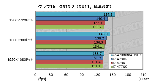 #050Υͥ/Devils CanyonCore i7-4790Kץӥ塼4٤Ƥ4GHzưΨåե꡼CPUϥޡ򹬤ˤ뤫