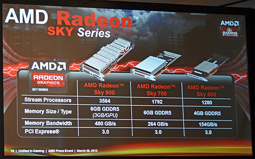 GDC 2013AMD饦ɥॷƥեåɡRadeon Skyפȯɽפ֤ΡRubyפ鸫