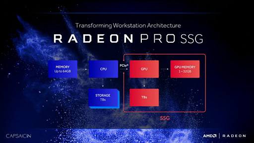 SIGGRAPHAMDƥĤեåɡRadeon ProΩ夲1TBSSDե졼ХåեǡSSGפͽ