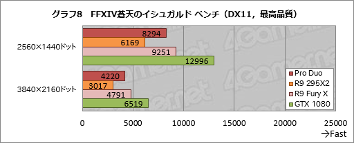 Radeon Pro DuoPCǥ奢FijiΡֻ˾®󥰥륫ɡפïΤΤΡ