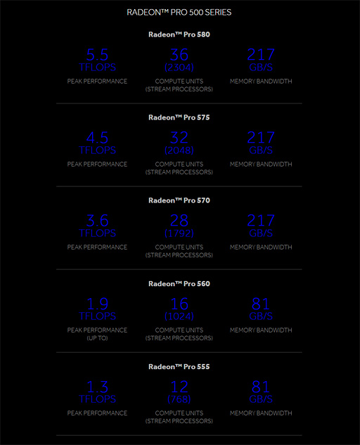 AMDiMacοGPU꡼Radeon Pro 500פȯɽ