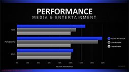 AMDRadeon Pro WX 8200פ9ܤ999ɥȯ䡣Vega 10١Υƥեå