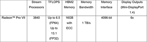 AMDץեåʥӸGPURadeon Pro VIIפȯɽRadeon VII١ǽ