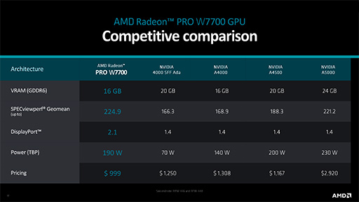  No.006Υͥ / AMDץեåʥΥϥGPURadeon Pro W7700פȯɽ