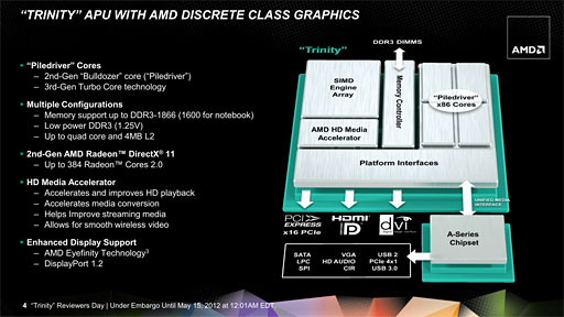 AMD2A-Series APUTrinityסΥƥʬϤ