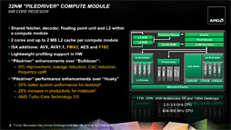 AMD2A-Series APUTrinityסΥƥʬϤ