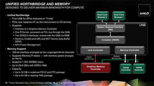 AMD2A-Series APUTrinityסΥƥʬϤ