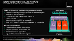 AMD2A-Series APUTrinityסΥƥʬϤ