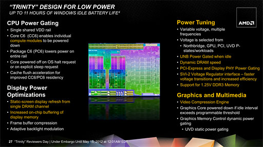 AMD2A-Series APUTrinityסΥƥʬϤ