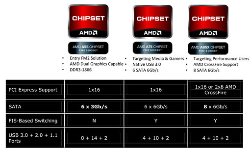 ǥȥåPCTrinityA10-5800KסA8-5600Kפӥ塼APU3DǽϤɤޤǸ夷