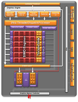 ǥȥåPCTrinityA10-5800KסA8-5600Kפӥ塼APU3DǽϤɤޤǸ夷