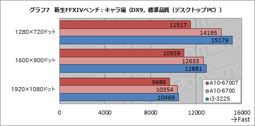 TDP 45WRichlandA10-6700Tץӥ塼ܻԾפAPUĲǽõ