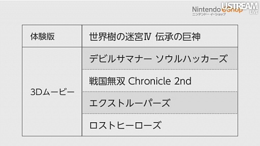 3DSѥեȤν¤饤ʥåפɬ3DS LLפȯɽʳˤ⸫ɤ¿äNintendo Direct׾