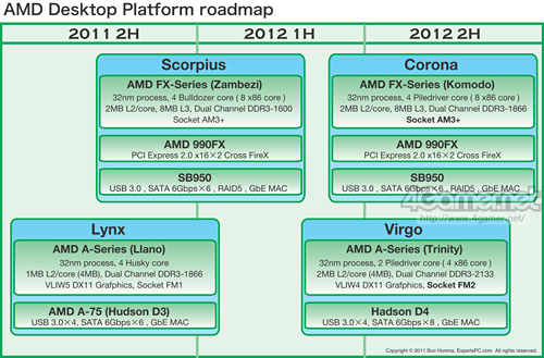 AMD2012ǯμFX-SeriesKomodoפǤAM3ܥץåȥե³ءAMDΥץåȥեɥޥåפѲ