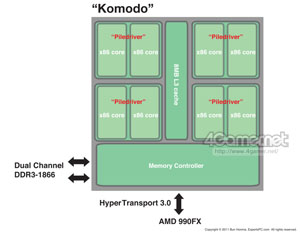 AMD2012ǯμFX-SeriesKomodoפǤAM3ܥץåȥե³ءAMDΥץåȥեɥޥåפѲ