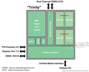 AMD2012ǯμFX-SeriesKomodoפǤAM3ܥץåȥե³ءAMDΥץåȥեɥޥåפѲ