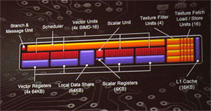 Radeon HD 7970ӥ塼ԡˡƥȥץѤοʲǡ󥰥GPU®κ¤å