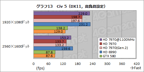 #025Υͥ/Radeon HD 7970ӥ塼ʸԡˡOCPCIe 3.02.0ӡZeroCoreεư顤ǧ