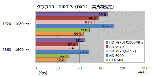 #027Υͥ/Radeon HD 7970ӥ塼ʸԡˡOCPCIe 3.02.0ӡZeroCoreεư顤ǧ