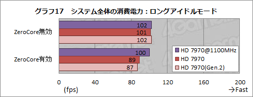 #029Υͥ/Radeon HD 7970ӥ塼ʸԡˡOCPCIe 3.02.0ӡZeroCoreεư顤ǧ