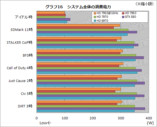 Radeon HD 7950ץӥ塼ǽȾϤΥХ󥹤ͥ