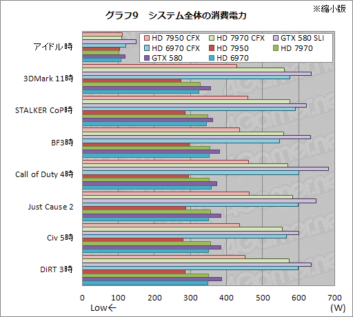 Radeon HD 7950פCrossFireXƥȥݡȡϤǽϷȴ