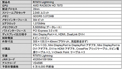 MSIHD 7970κǾ̥ǥLightningȯ䡣Twin Frozr IVפ