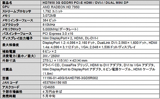 ȼ顼ܤHD 7950ɤ̾說åǤSapphire