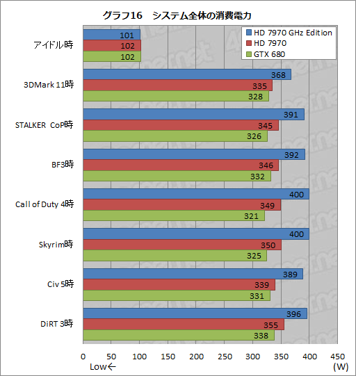 #032Υͥ/Radeon HD 7970 GHz Editionץӥ塼餱ʤ襤פפɵҤϡGTX 680˾Ƥ뤫