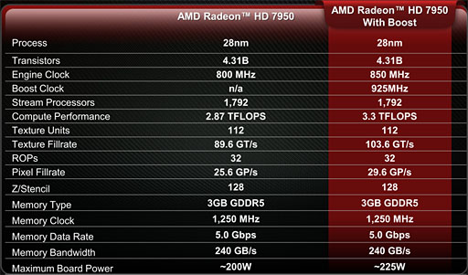 AMDRadeon HD 7950פμưåå׵ǽͭBIOSեUpĤġθ̤ǧƤߤ