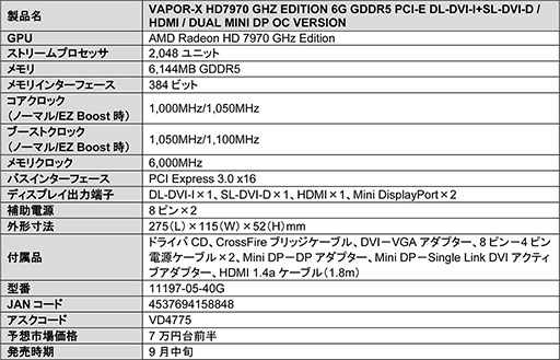 VAPOR-Xץ顼ѤSapphireHD 7970 GHz Editionȯ