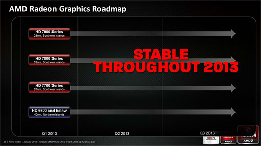 AMDǥȥå׸GPU2013ǯо줷ʤֺǯ1ǯRadeon HD 7000ǹԤ