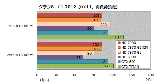 #035Υͥ/Radeon HD 7990ץӥ塼AMDɤΡ֥ǥ奢HD 7970 GHz EditionץɤGTX 690®Τ 