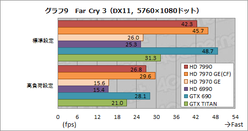 #036Υͥ/Radeon HD 7990ץӥ塼AMDɤΡ֥ǥ奢HD 7970 GHz EditionץɤGTX 690®Τ 