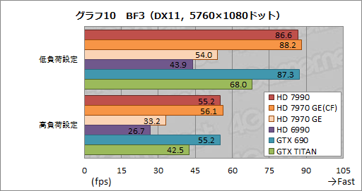 Radeon HD 7990ץӥ塼AMDɤΡ֥ǥ奢HD 7970 GHz EditionץɤGTX 690®Τ 