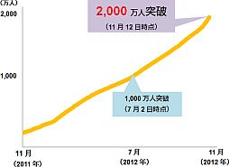 #003Υͥ/AndroidॢץޡåȡGפβ2000ͤ