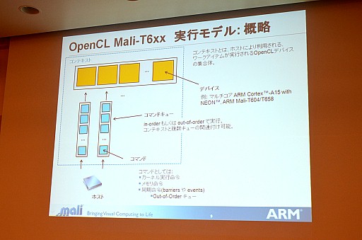 äDirectX 11εǽư뿷GPUMali-T600꡼̩