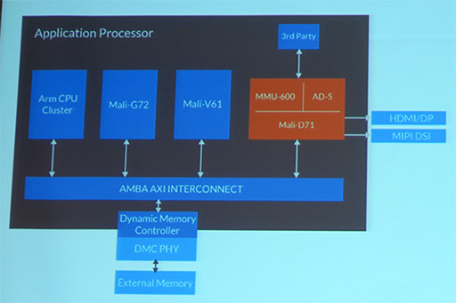 2019ǯΥޡȥեǤϡ4K120fpsVRƥĤڤ褦ˤʤ롩 Хǥץ쥤οѤARM