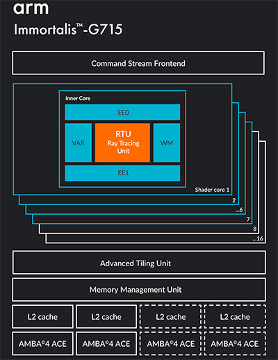 GDC 2023ϥޡȥեǥꥢ륿쥤ȥ졼󥰤¸ArmGPUImmortalis-G715פμϤϡ
