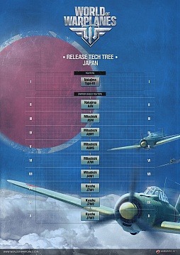 World of Tanksפ³Free-to-PlayMMOGWorld of WarplanesפΥץ¥ƥȤơƲǥ