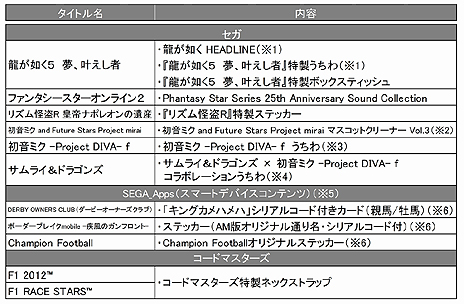 ॷ祦2012Ÿ󡣡ζǡ5̴𤨤ԡפPSO2פPS Vita/AndroidǤʤɤץ쥤֥о